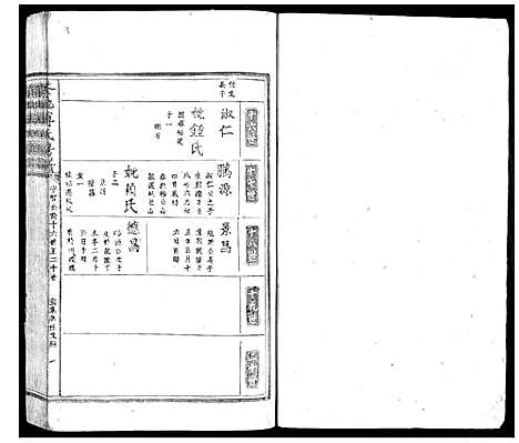 [傅]茶地傅氏房谱_4卷 (福建) 茶地傅氏房谱_四.pdf