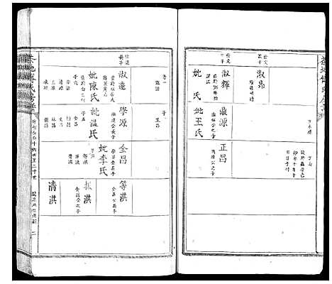 [傅]茶地傅氏房谱_4卷 (福建) 茶地傅氏房谱_四.pdf