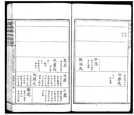 [傅]茶地傅氏房谱_4卷 (福建) 茶地傅氏房谱_四.pdf