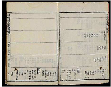 [傅]白砂傅氏族谱_14卷首1卷 (福建) 白砂傅氏家谱_二.pdf