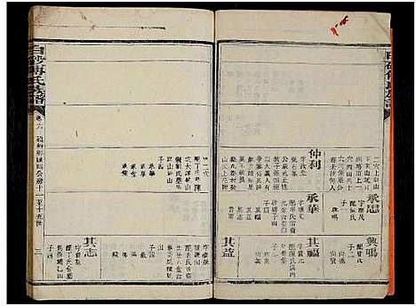 [傅]白砂傅氏族谱_14卷首1卷 (福建) 白砂傅氏家谱_三.pdf