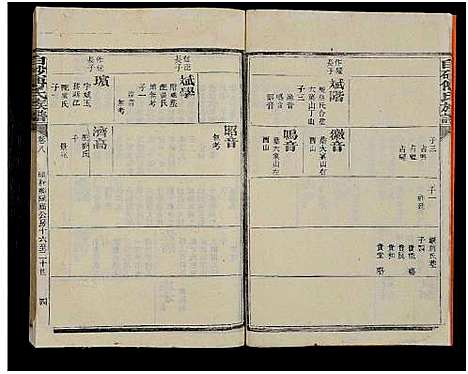 [傅]白砂傅氏族谱_14卷首1卷 (福建) 白砂傅氏家谱_四.pdf