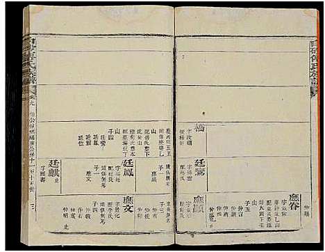 [傅]白砂傅氏族谱_14卷首1卷 (福建) 白砂傅氏家谱_五.pdf