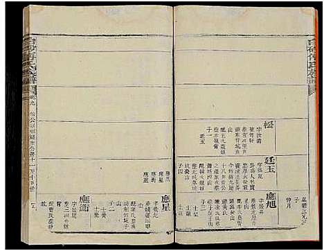 [傅]白砂傅氏族谱_14卷首1卷 (福建) 白砂傅氏家谱_五.pdf