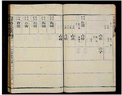 [傅]白砂傅氏族谱_14卷首1卷 (福建) 白砂傅氏家谱_六.pdf