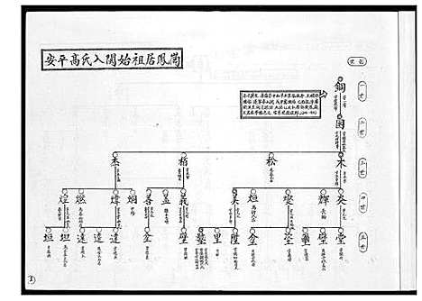 [高]安平高氏派系图 (福建) 安平高氏派系图.pdf