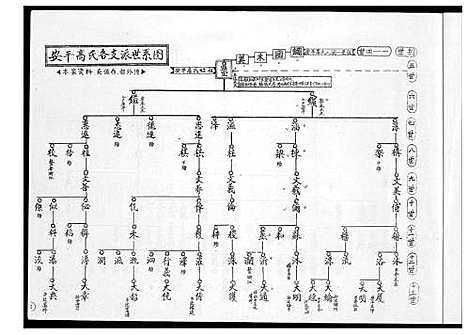 [高]安平高氏派系图 (福建) 安平高氏派系图.pdf