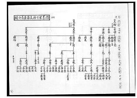 [高]安平高氏派系图 (福建) 安平高氏派系图.pdf