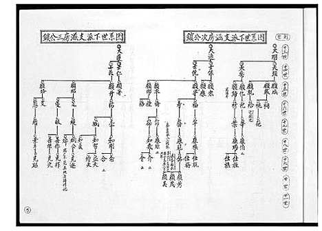 [高]安平高氏派系图 (福建) 安平高氏派系图.pdf