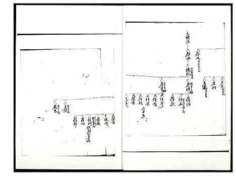 [高]武和高氏长房五支时笃派 (福建) 武和高氏长房五支时笃派.pdf