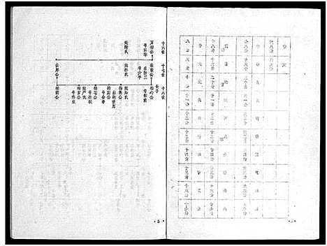 [郭]福州郭氏远堂公支下家谱_不分卷-福州郭氏远堂公支下家谱 (福建) 福州郭氏远堂公支下家谱_一.pdf