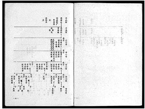 [郭]福州郭氏远堂公支下家谱_不分卷-福州郭氏远堂公支下家谱 (福建) 福州郭氏远堂公支下家谱_一.pdf