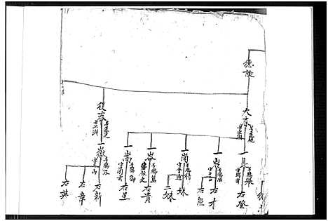 [郭]郭氏家谱 (福建) 郭氏家谱.pdf