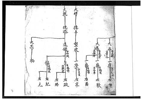 [郭]郭氏家谱 (福建) 郭氏家谱.pdf