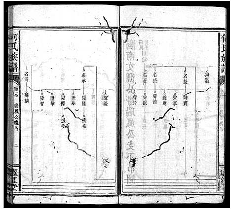 [何]何氏族谱_9卷首1卷 (福建) 何氏家谱_三.pdf