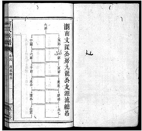 [何]何氏族谱_9卷首1卷 (福建) 何氏家谱_四.pdf