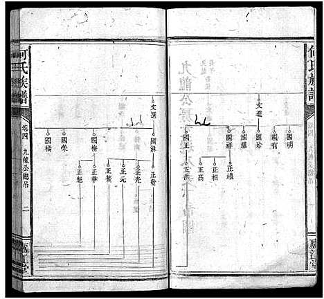 [何]何氏族谱_9卷首1卷 (福建) 何氏家谱_四.pdf