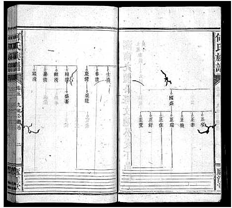 [何]何氏族谱_9卷首1卷 (福建) 何氏家谱_五.pdf