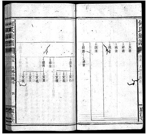 [何]何氏族谱_9卷首1卷 (福建) 何氏家谱_五.pdf