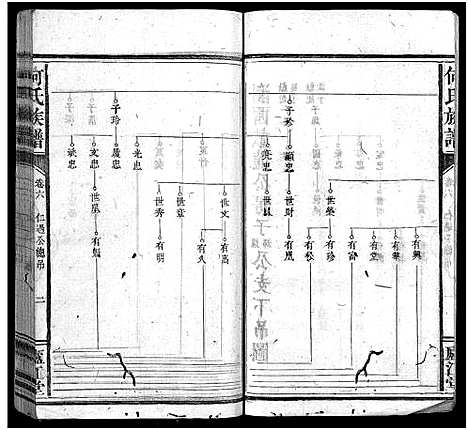 [何]何氏族谱_9卷首1卷 (福建) 何氏家谱_六.pdf