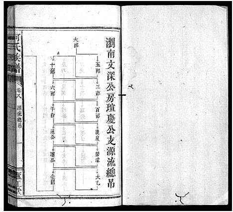 [何]何氏族谱_9卷首1卷 (福建) 何氏家谱_七.pdf