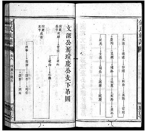 [何]何氏族谱_9卷首1卷 (福建) 何氏家谱_七.pdf