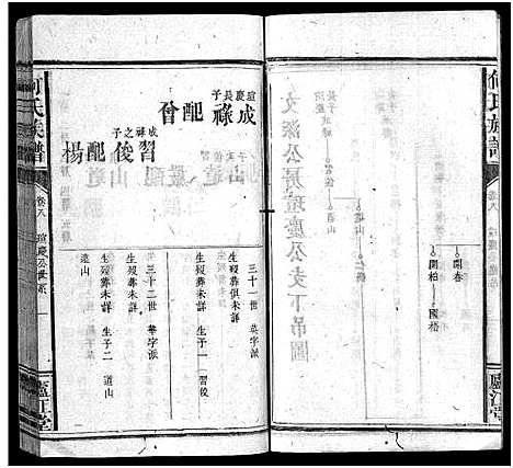 [何]何氏族谱_9卷首1卷 (福建) 何氏家谱_七.pdf