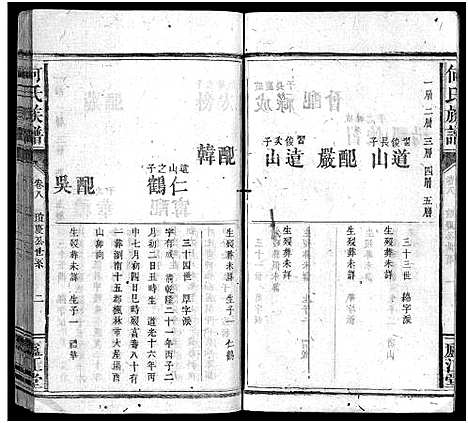 [何]何氏族谱_9卷首1卷 (福建) 何氏家谱_七.pdf