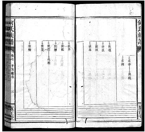 [何]何氏族谱_9卷首1卷 (福建) 何氏家谱_八.pdf