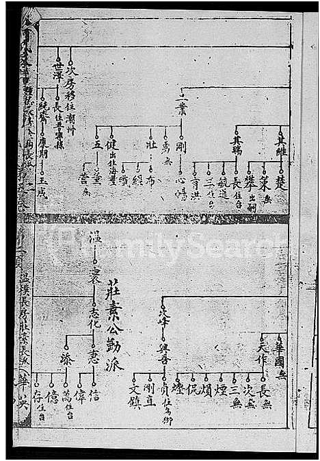 [何]何氏家谱_10卷 (福建) 何氏家谱_二.pdf