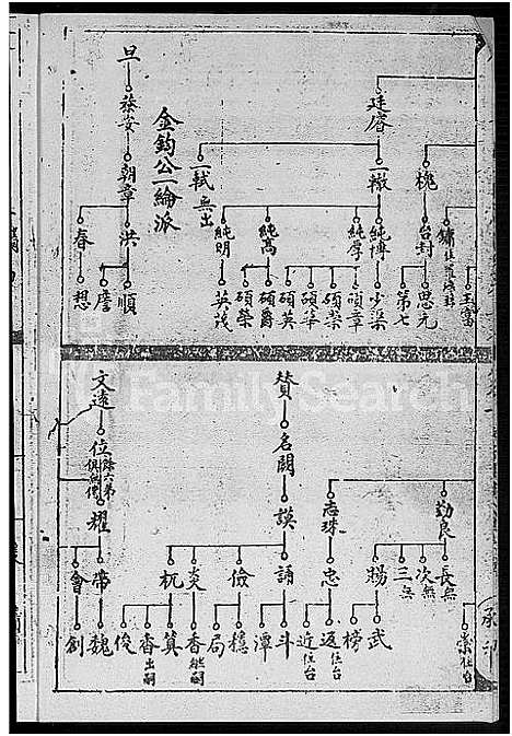 [何]何氏家谱_10卷 (福建) 何氏家谱_二.pdf