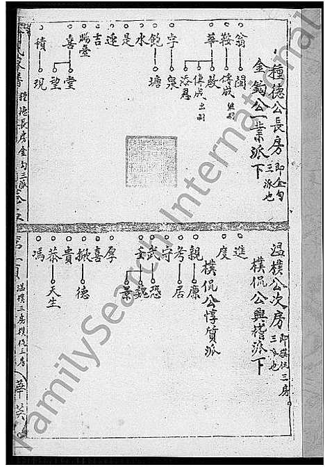 [何]何氏家谱_10卷 (福建) 何氏家谱_四.pdf