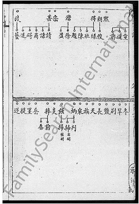 [何]何氏家谱_10卷 (福建) 何氏家谱_四.pdf