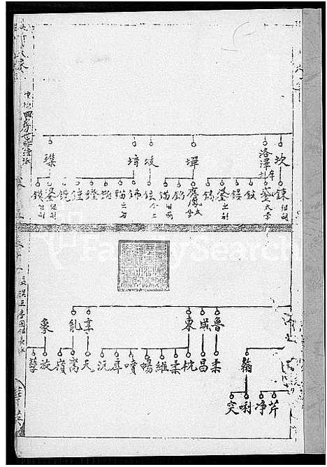 [何]何氏家谱_10卷 (福建) 何氏家谱_五.pdf