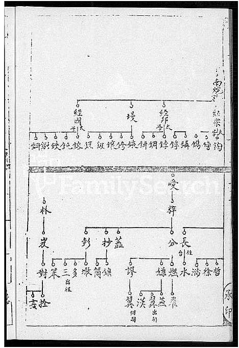 [何]何氏家谱_10卷 (福建) 何氏家谱_五.pdf