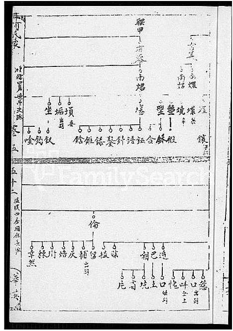 [何]何氏家谱_10卷 (福建) 何氏家谱_五.pdf