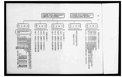 [何]褔建东山前何乡何氏简谱暨在台宗亲通讯录 (福建) 褔建东山前何乡何氏简谱.pdf