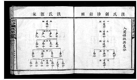 [洪]剑沙洪氏族谱_7卷 (福建) 剑沙洪氏家谱_五.pdf