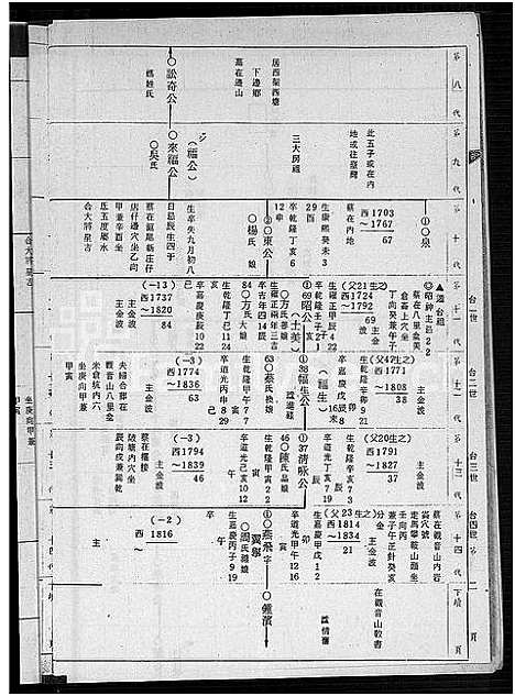 [洪]同安下官保洪氏族谱_不分卷-同安内官保下庄乡衍派台湾加蚋仔庄洪氏族谱_稿 (福建) 同安下官保洪氏家谱.pdf