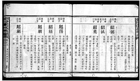 [洪]剑沙洪氏族谱_9卷-茂溪洪氏族谱_沙县茂溪洪氏族谱_剑沙洪氏族谱 (福建) 剑沙洪氏家谱_十.pdf