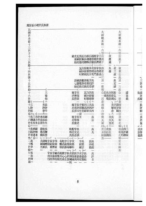 [许]翔安区小嶝许氏族谱 (福建) 翔安区小嶝许氏家谱_一.pdf