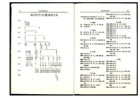 [许]高阳许氏入闽世谱 (福建) 高阳许氏入闽世谱_二.pdf