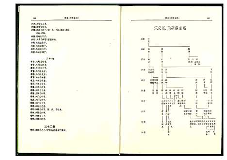 [许]高阳许氏入闽世谱 (福建) 高阳许氏入闽世谱_二.pdf