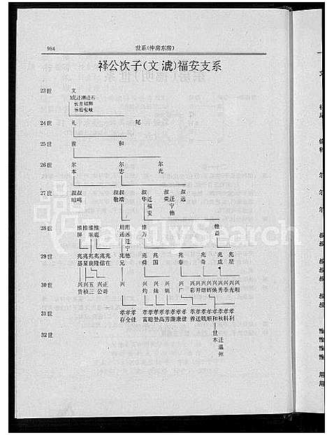 [许]高阳许氏入闽世谱_2卷-Gaoyang Xu Shi Ru Min Shi Pu (福建) 高阳许氏入闽世谱_二.pdf