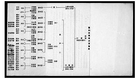 [许]褔建省永春县许内街修德堂许姓家谱 (福建) 褔建省永春县许内街修德堂许姓家谱.pdf