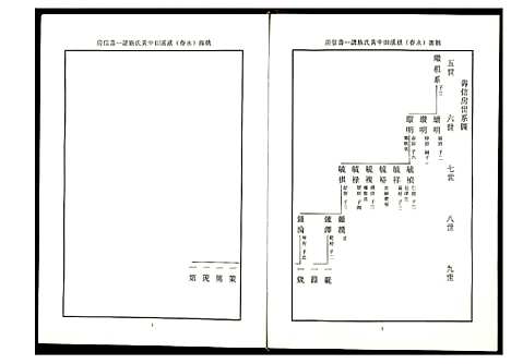 [黄]源桃洑溪田中黄氏族谱 (福建) 源桃洑溪田中黄氏家谱.pdf