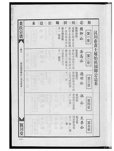 [黄]黄氏宗谱 (福建) 黄氏家谱_七.pdf