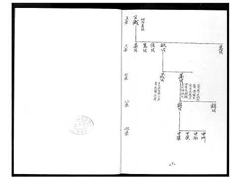 [黄]同安房金柄纶公派下支分文斗安聚公_字驰复_分布支图简录 (福建) 同安房金柄纶公派.pdf