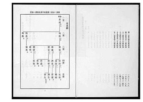 [黄]桃园洑西田中黄氏族谱 (福建) 桃园洑西田中黄氏家谱_二.pdf