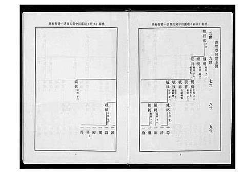 [黄]桃园洑西田中黄氏族谱 (福建) 桃园洑西田中黄氏家谱_三.pdf